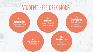 A Course-Based Model for a Student Help Desk (Halifax)